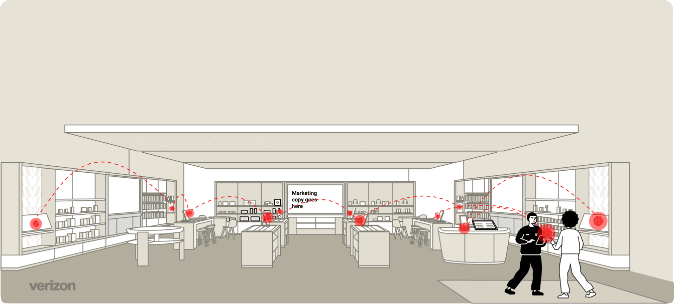 Earning the Right to Scale
