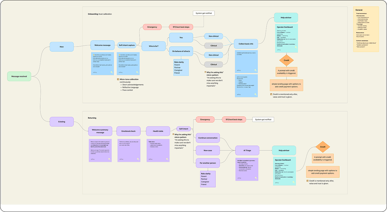 What Every Digital Health Product Gets Wrong