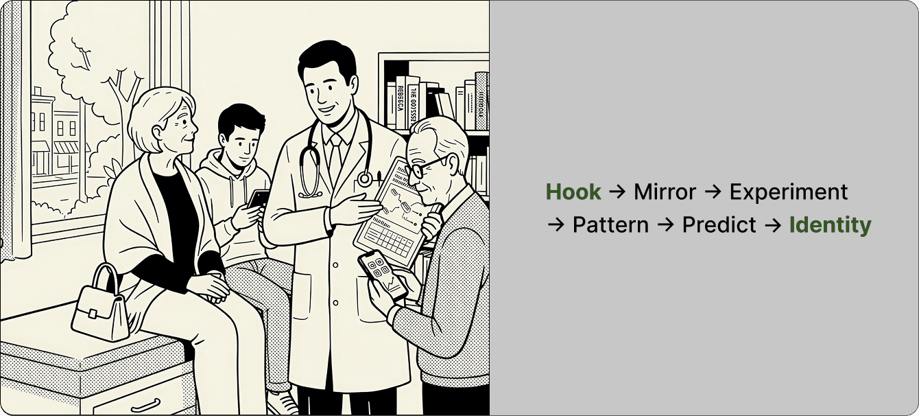 Archetype-Based Retention